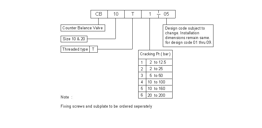 COUNTER BALANCE VALVE (WITH PILOT UNLOADING) - CB